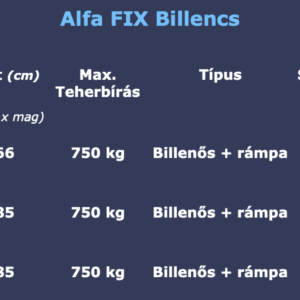 Alfa FIX Billencs