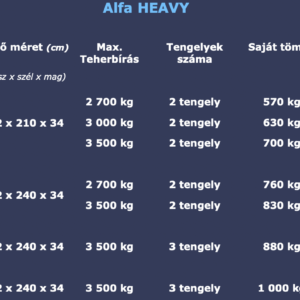 Alfa HEAVY – Nehézgép szállító