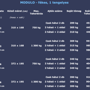 Alfa MODULO – Fékes, 1 tengelyes