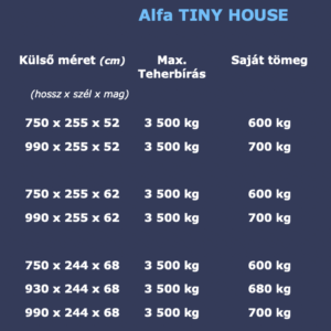 Alfa TINY HOUSE – Mobil házak, mini házak építéséhez